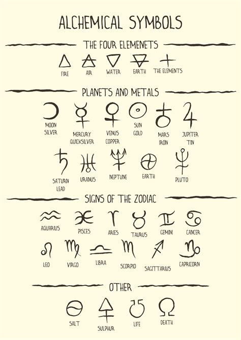 alchemy symbols copy paste